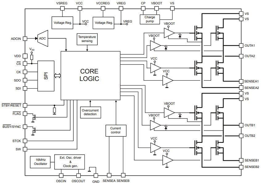 Block Diagram - STMicroelectronics powerSTEP01 Controller & MOSFET SiP